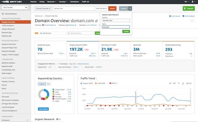 provide semrsush SEO audit reports for competitors analysis