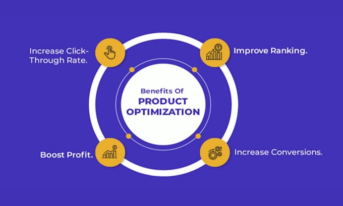 write amazon product listing with SEO amazon listing optimization