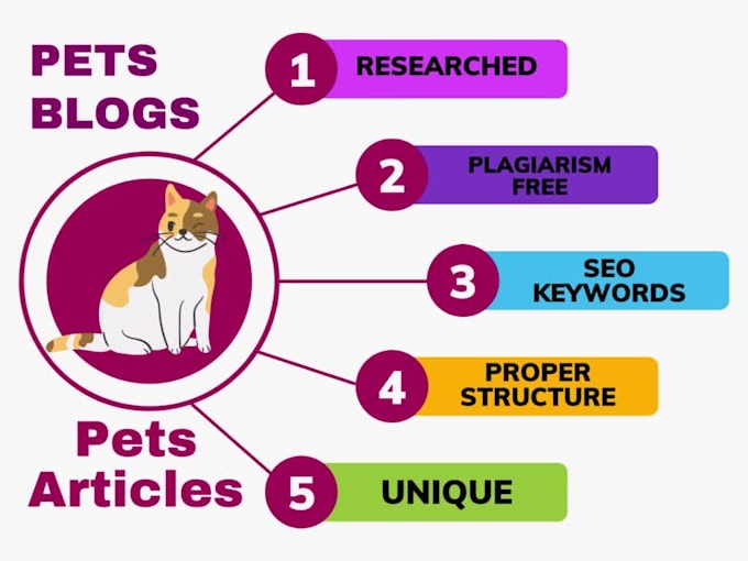 write SEO cat, dog, and exotic pet blog posts and articles