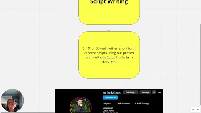 create short form content scripts