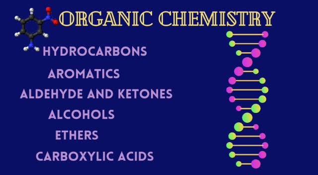 avail you in general,physical, organic,inorganic,analytical chemistry
