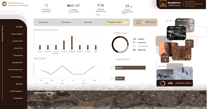 analyse and design interactive dashboard for your data on excel