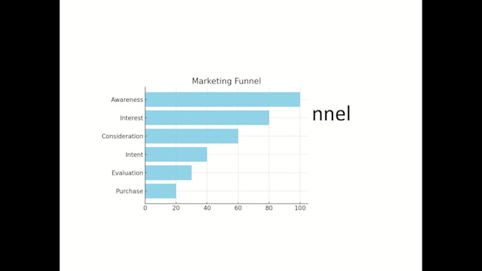 make a powerpoint presentation, google slides and canva design