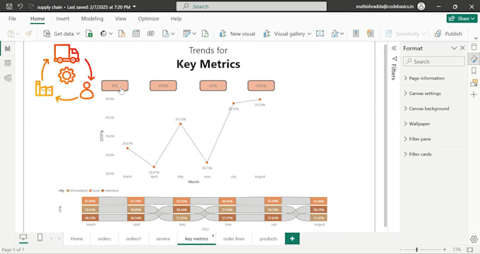 develop supply chain fmcg dashboards in power bi