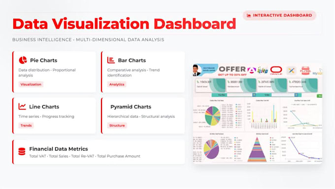 do any task based on oracle apex