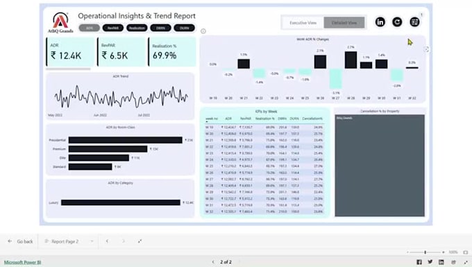 build interactive power bi dashboards and professional reports