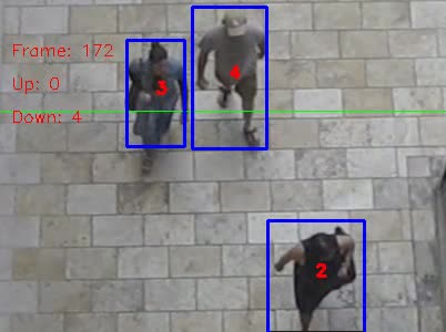 Do object detection in python by Farah1608 | Fiverr