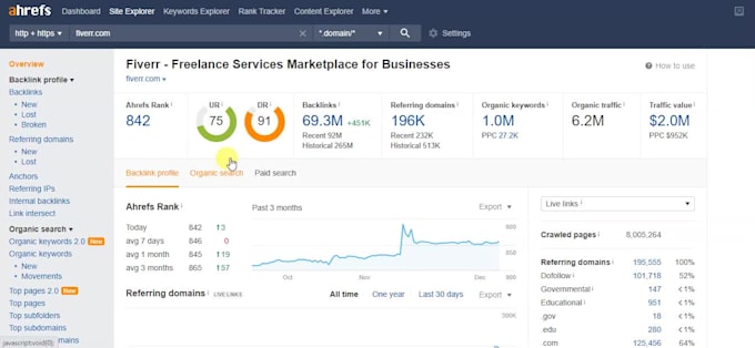 run ahref report for SEO competitors analysis
