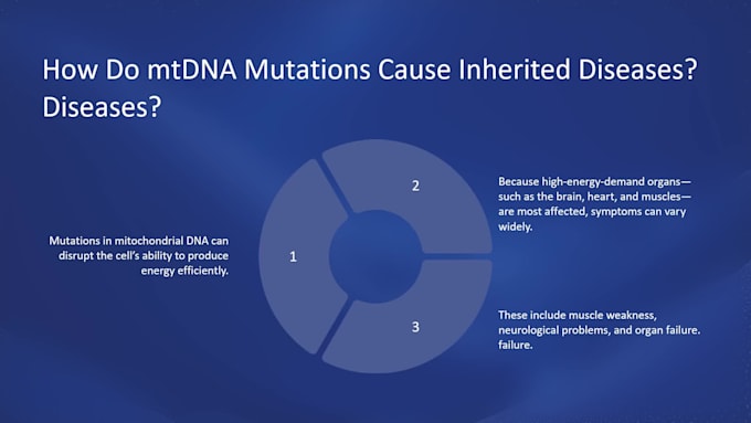design educational or medical powerpoint slides