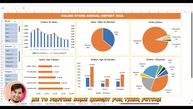 create excel dashboard analyze your sales, marketing and finance
