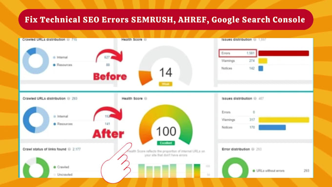 fix search console, semrush, ahref, moz technical SEO errors
