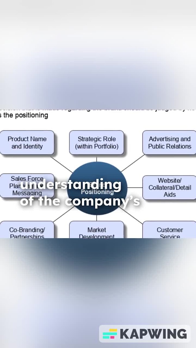 company profile or resume