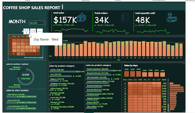 design a power bi dashboard