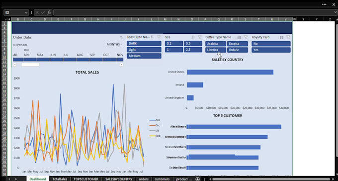 analyse your data and build a dynamic dashboard in excel