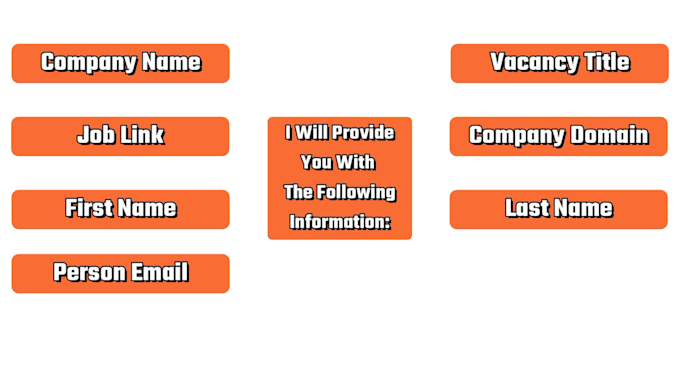 do b2b lead generation using by all paid tolls