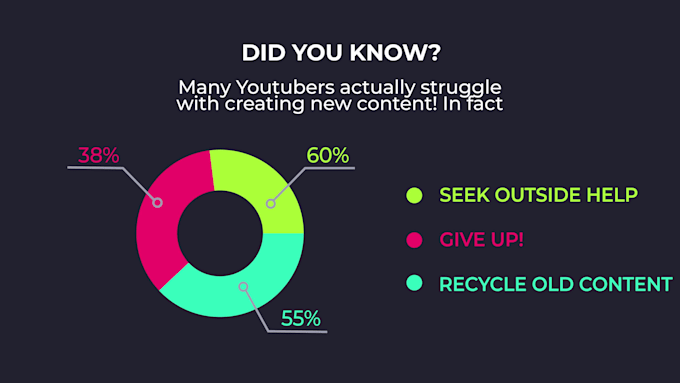 offer professional scriptwriting for your youtube videos