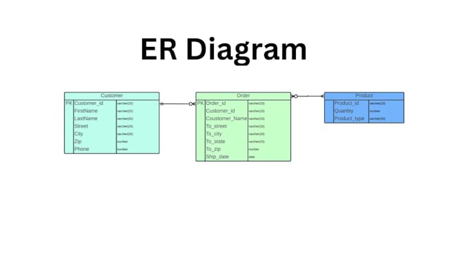 Design er model diagram and relevant sql queries by Mostafijur042 | Fiverr
