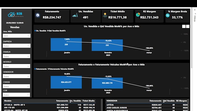relatorios incriveis no power bi