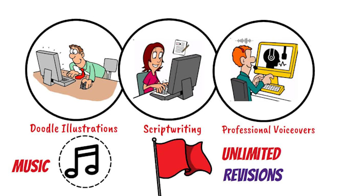 create doodle whiteboard animation explainer video
