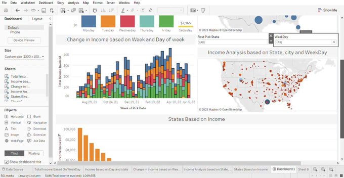 Do tableau data analysis and visualization by Anaizak | Fiverr