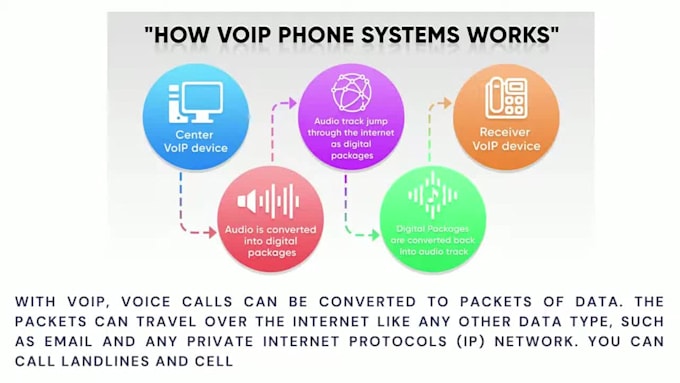 provide remote network, 3cx and voip support for the clients