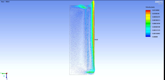 Do fea and cfd analysis, fluent simulation on ansys by Itsmillerhassan ...