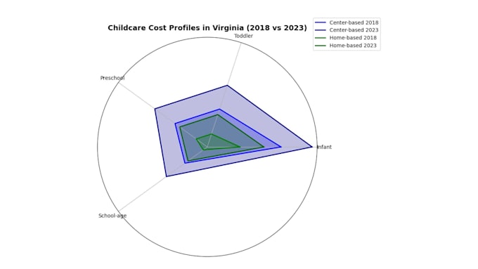 perform exploratory data analysis with visualization