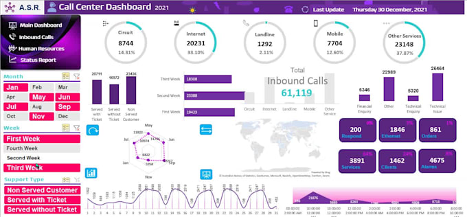 Solve your excel problems and will automate excel with interactive ...