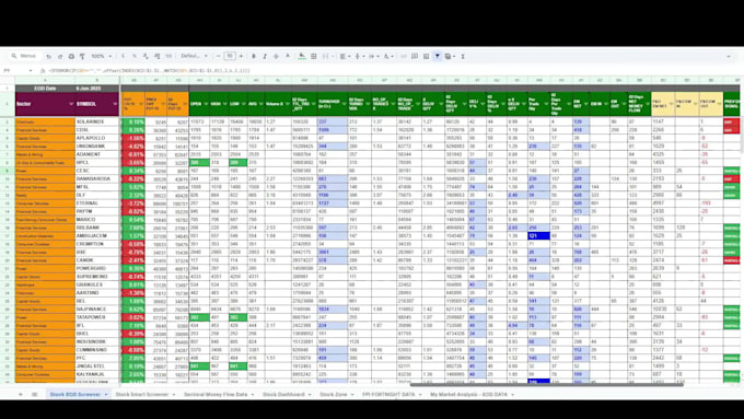 develop future and option dashboard in google sheet for indian stock market