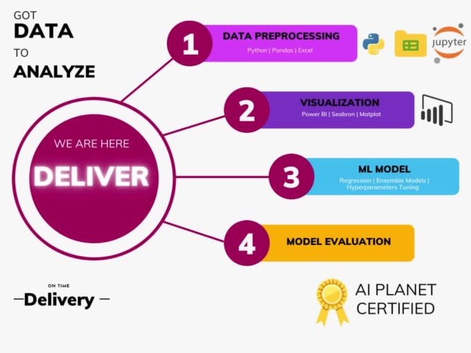 Do Data Pre Processing Data Visualization And Data Analysis Using Ai By Solomankhan85 Fiverr