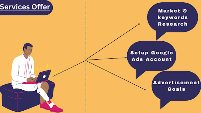 create and set up your google ads PPC campaign, bids manager