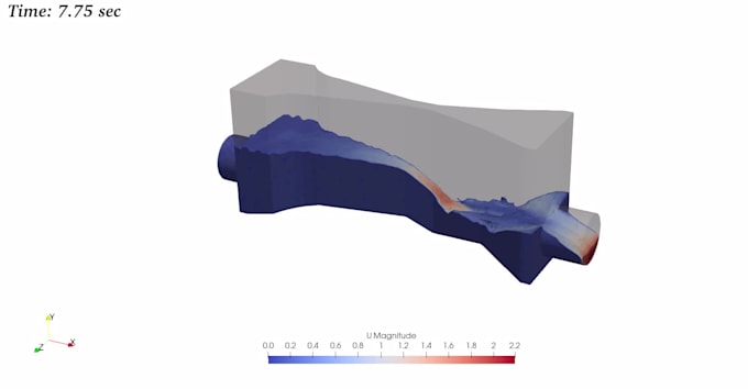 cfd analysis for multiphase flows