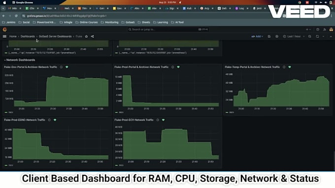 setup grafana, prometheus for kubernetes, docker and any infra monitoring
