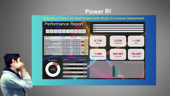 create custom complex financial dashboards in power bi