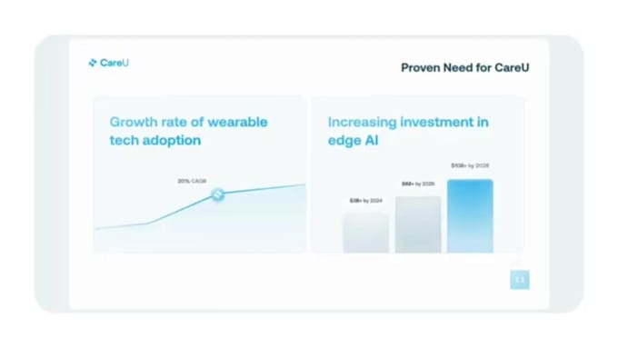 create a bespoke powerpoint presentation design, canva business presentation