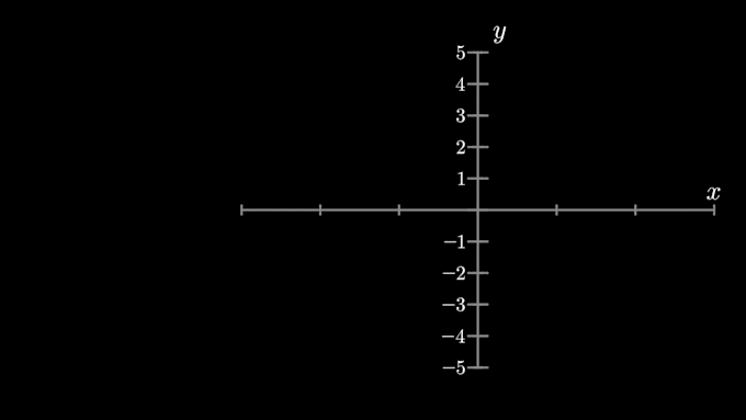 Write python script for math animation by Karayaman | Fiverr