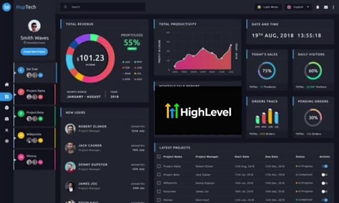 design gohighlevel dashboard css customization gohighlevel whitelabel ghl expert