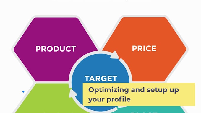 do pinterest marketing for management optimization organic growth