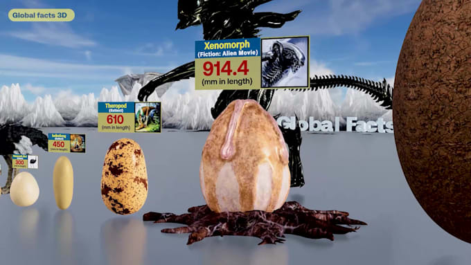 Create any type of 3d size comparison video by Buygraphics50 | Fiverr