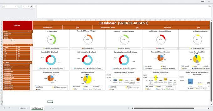 create professional and interactive excel dashboards with data analysis