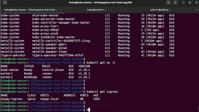 architect production grade kubernetes cluster and cicd automation