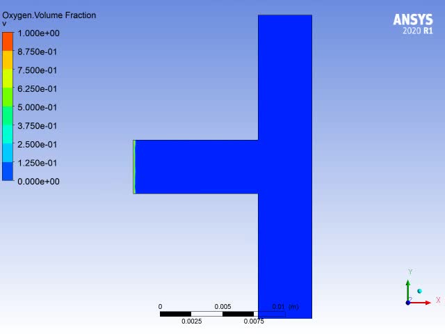 Do any cfd analysis using ansys fluent by Hak1999 | Fiverr