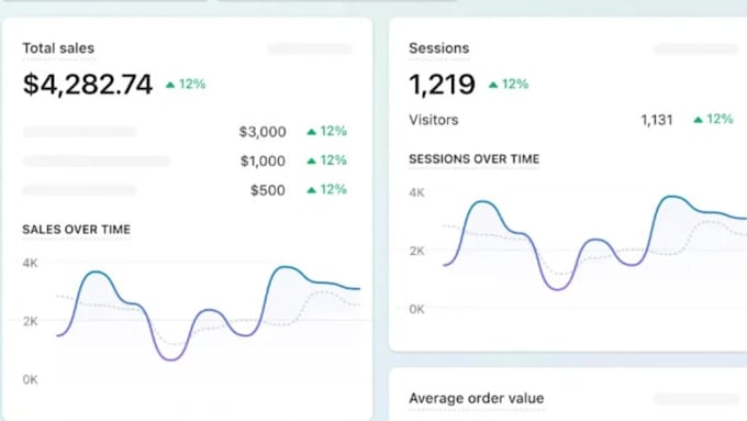 do fb ads, instagram ads, meta ads manager, fb pixel setup with guaranteed sales