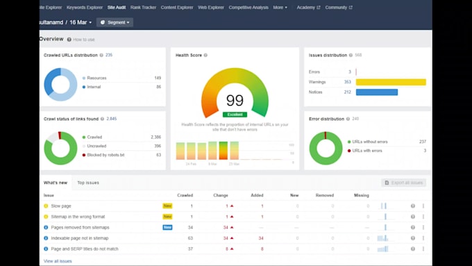fix semrush, ahrefs, technical SEO errors,google search console, indexing issues