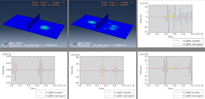 do fea with abaqus, also develop user subroutines