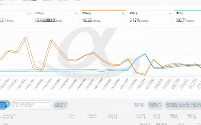 setup and optimize your amazon PPC campaigns, manage amazon fba ppc ads