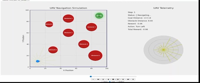 develop custom reinforcement learning models using python dqn ppo sac