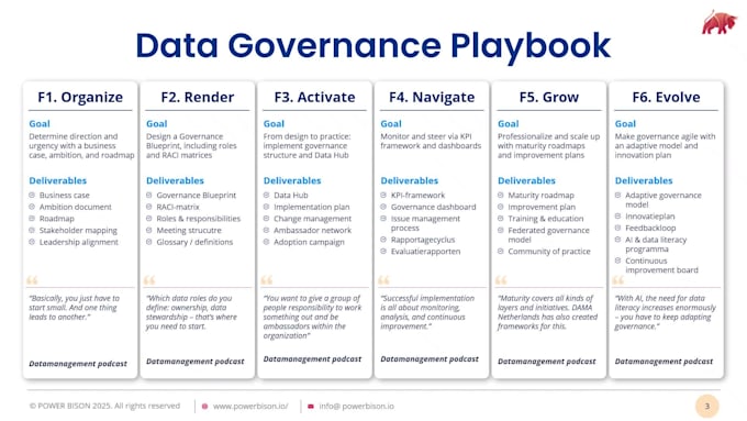 be your fractional chief data officer and certified cdo