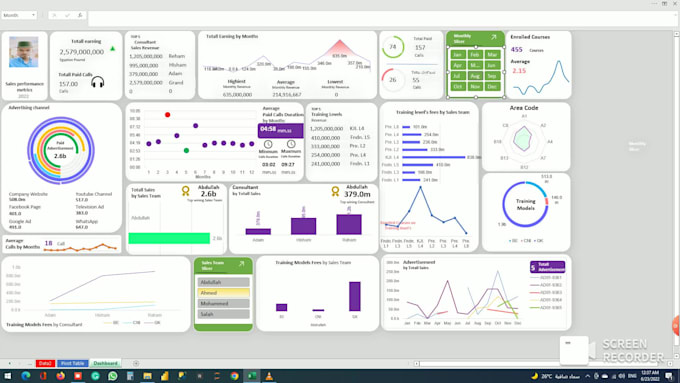 make excel graphs charts pivot tables and complex dashboard