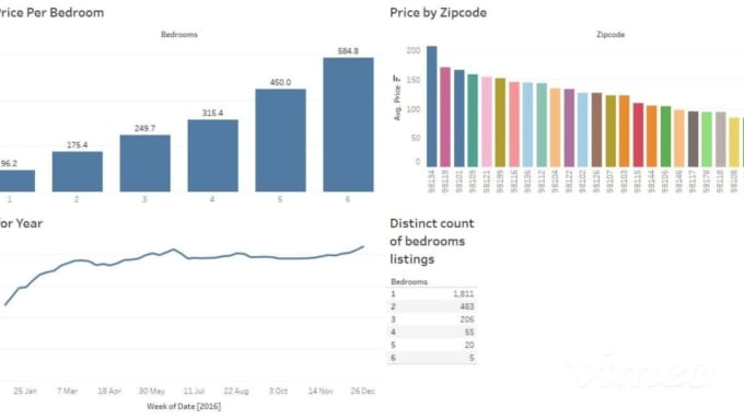 Create a tableau data visualization for your data by Samsonodanwu | Fiverr